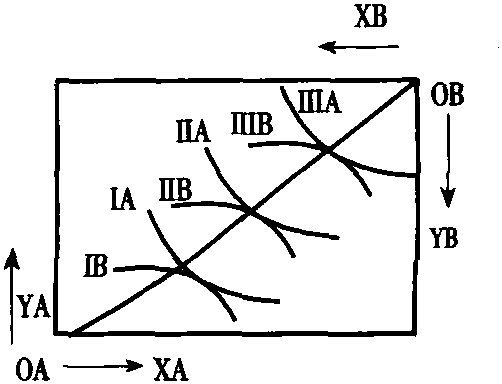 埃奇沃斯方框圖